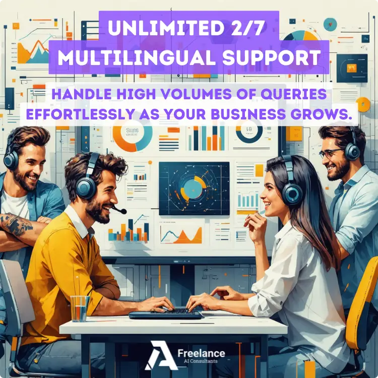 AI Chatbots for Essex Businesses. Custom AI business solutions for Essex companies to drive efficiency. A team of customer support agents wearing headsets collaborates in a vibrant office filled with data charts and graphs, symbolising high-volume multilingual support. The text highlights "Unlimited 2/7 Multilingual Support."